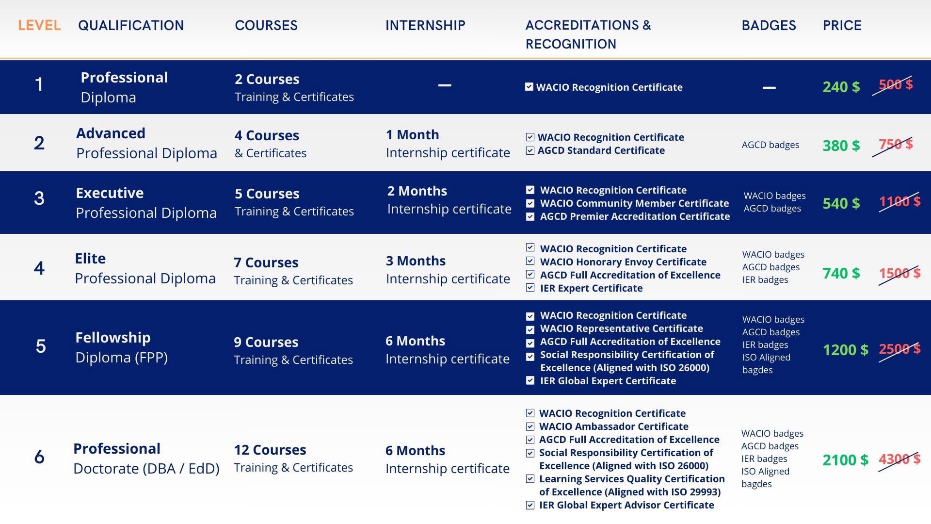 Online Professional Diploma worldwide professionaldiploma.uk